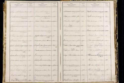 Orbeil - P 11511      Folios 1641 à 2029
