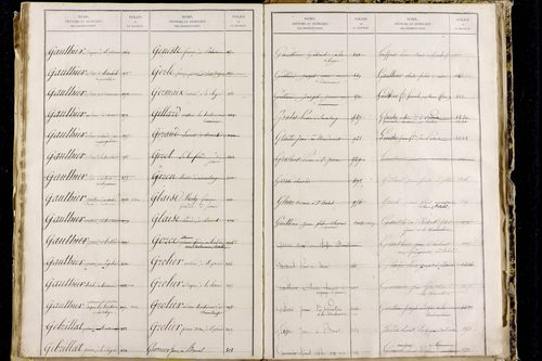 Orbeil - P 11511      Folios 1641 à 2029