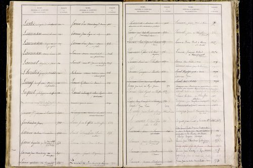 Orbeil - P 11511      Folios 1641 à 2029