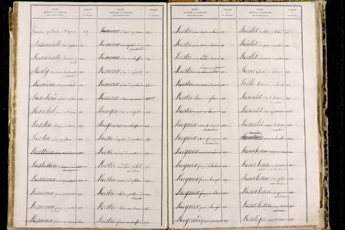 Orbeil - P 11511      Folios 1641 à 2029
