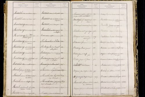 Orbeil - P 11511      Folios 1641 à 2029