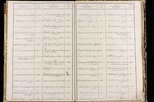 Orbeil - P 11511      Folios 1641 à 2029