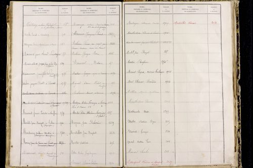 Orbeil - P 11511      Folios 1641 à 2029