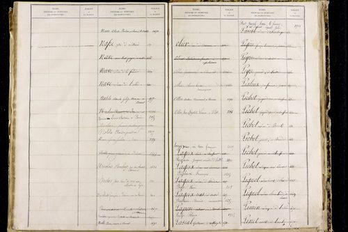 Orbeil - P 11511      Folios 1641 à 2029