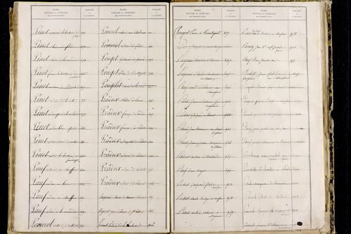 Orbeil - P 11511      Folios 1641 à 2029