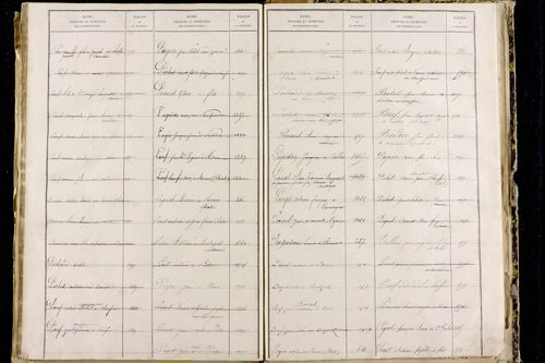 Orbeil - P 11511      Folios 1641 à 2029