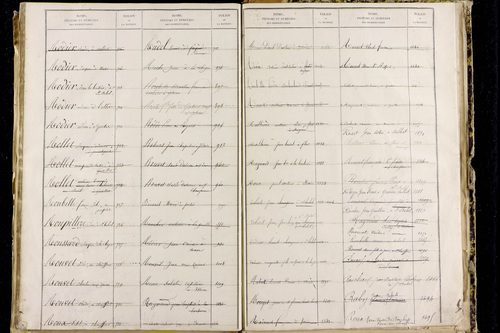 Orbeil - P 11511      Folios 1641 à 2029