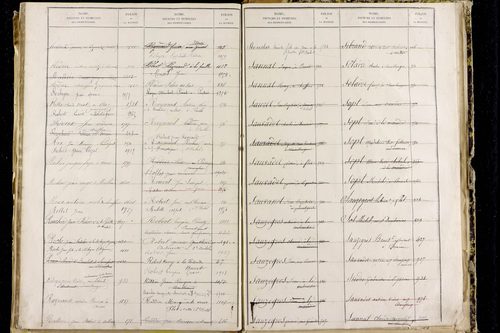 Orbeil - P 11511      Folios 1641 à 2029