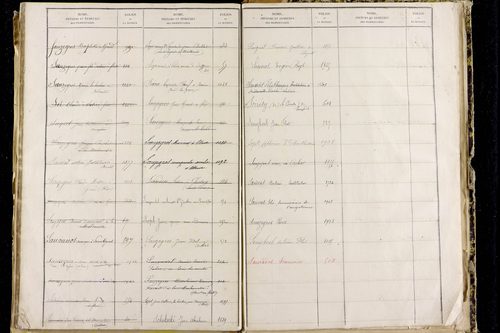 Orbeil - P 11511      Folios 1641 à 2029