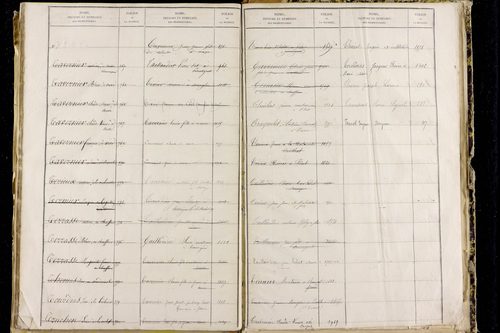 Orbeil - P 11511      Folios 1641 à 2029