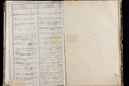 Orbeil - P 11511      Folios 1641 à 2029