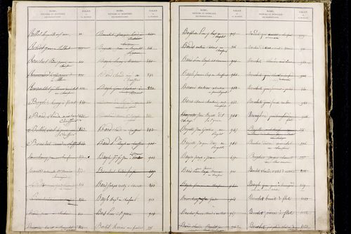Orbeil - P 11511      Folios 1641 à 2029