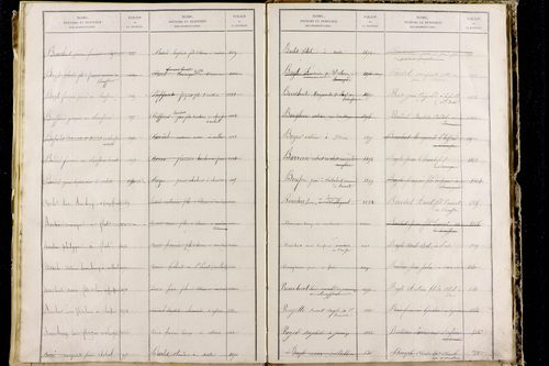 Orbeil - P 11511      Folios 1641 à 2029