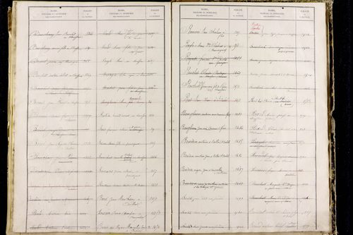 Orbeil - P 11511      Folios 1641 à 2029