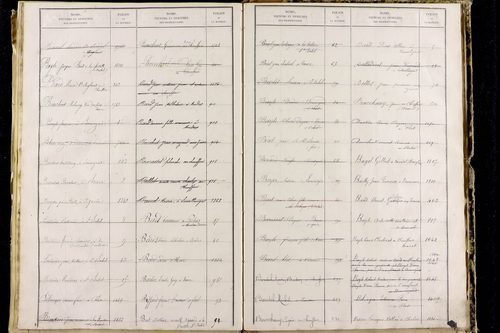 Orbeil - P 11511      Folios 1641 à 2029