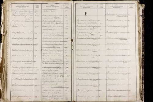 Orcet - P 9603      Folios 1515 à 2014