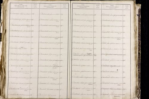 Orcet - P 9603      Folios 1515 à 2014