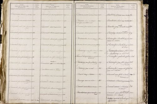 Orcet - P 9603      Folios 1515 à 2014
