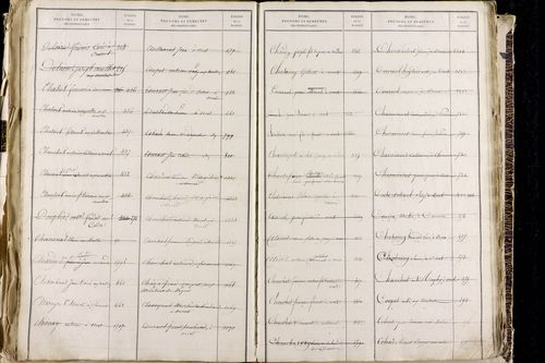 Orcet - P 9603      Folios 1515 à 2014