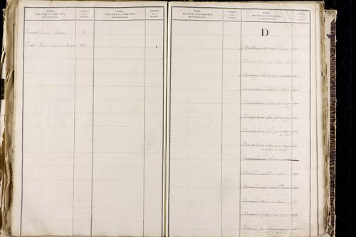 Orcet - P 9603      Folios 1515 à 2014