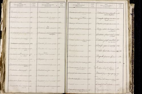 Orcet - P 9603      Folios 1515 à 2014