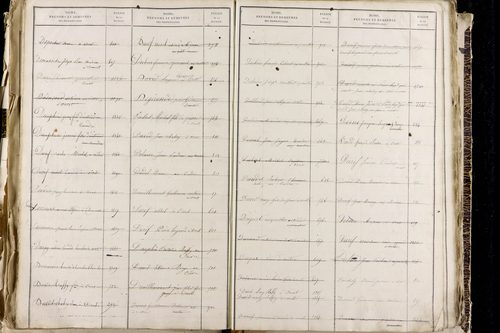 Orcet - P 9603      Folios 1515 à 2014