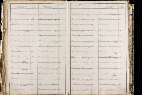 Orcet - P 9603      Folios 1515 à 2014