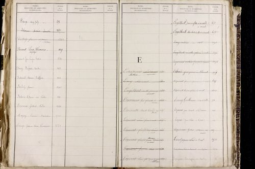Orcet - P 9603      Folios 1515 à 2014