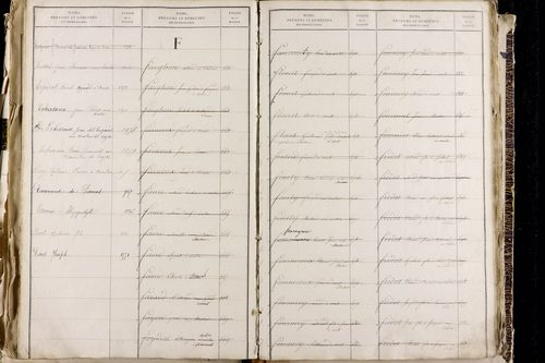 Orcet - P 9603      Folios 1515 à 2014
