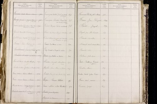 Orcet - P 9603      Folios 1515 à 2014