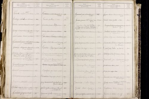 Orcet - P 9603      Folios 1515 à 2014