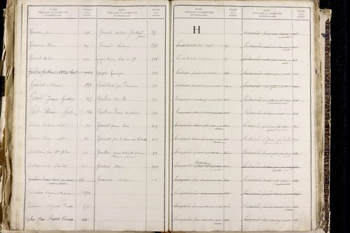 Orcet - P 9603      Folios 1515 à 2014