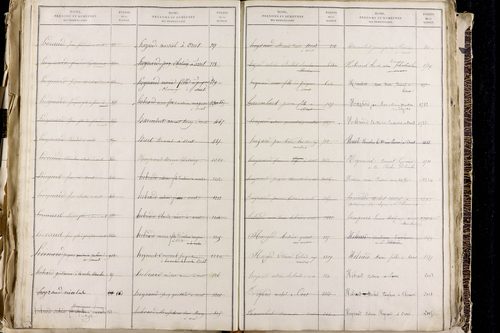 Orcet - P 9603      Folios 1515 à 2014