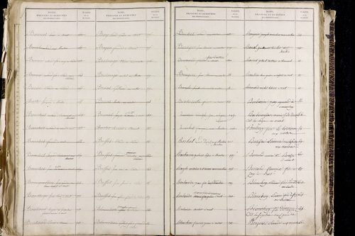 Orcet - P 9603      Folios 1515 à 2014