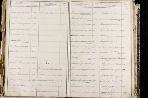 Orcet - P 9603      Folios 1515 à 2014