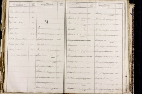 Orcet - P 9603      Folios 1515 à 2014