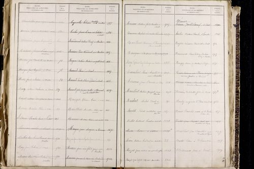 Orcet - P 9603      Folios 1515 à 2014