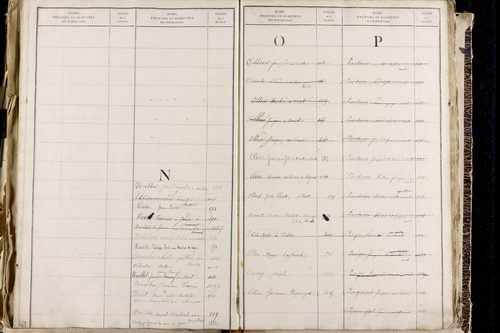 Orcet - P 9603      Folios 1515 à 2014