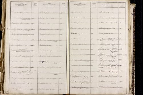 Orcet - P 9603      Folios 1515 à 2014