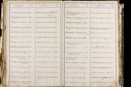 Orcet - P 9603      Folios 1515 à 2014