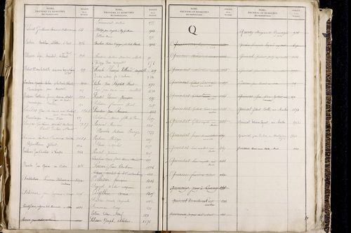 Orcet - P 9603      Folios 1515 à 2014