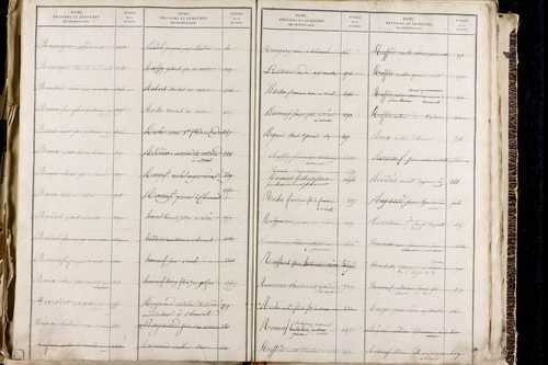 Orcet - P 9603      Folios 1515 à 2014