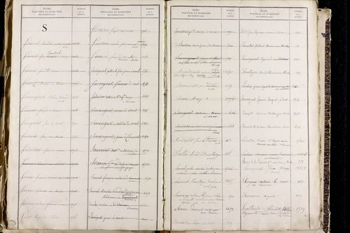 Orcet - P 9603      Folios 1515 à 2014