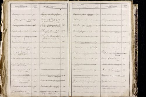 Orcet - P 9603      Folios 1515 à 2014