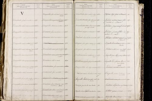 Orcet - P 9603      Folios 1515 à 2014