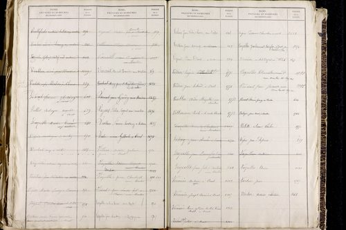 Orcet - P 9603      Folios 1515 à 2014