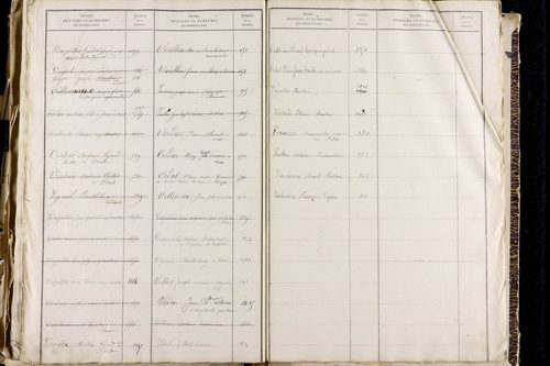 Orcet - P 9603      Folios 1515 à 2014