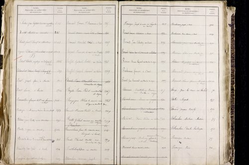 Orcet - P 9603      Folios 1515 à 2014