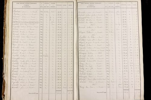 Orcines - P 9613/1      Section A