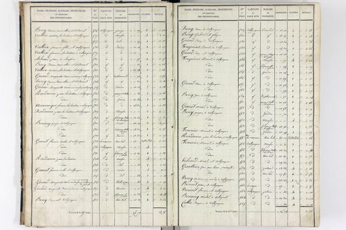 Orcival -      P 9783/1-Section A